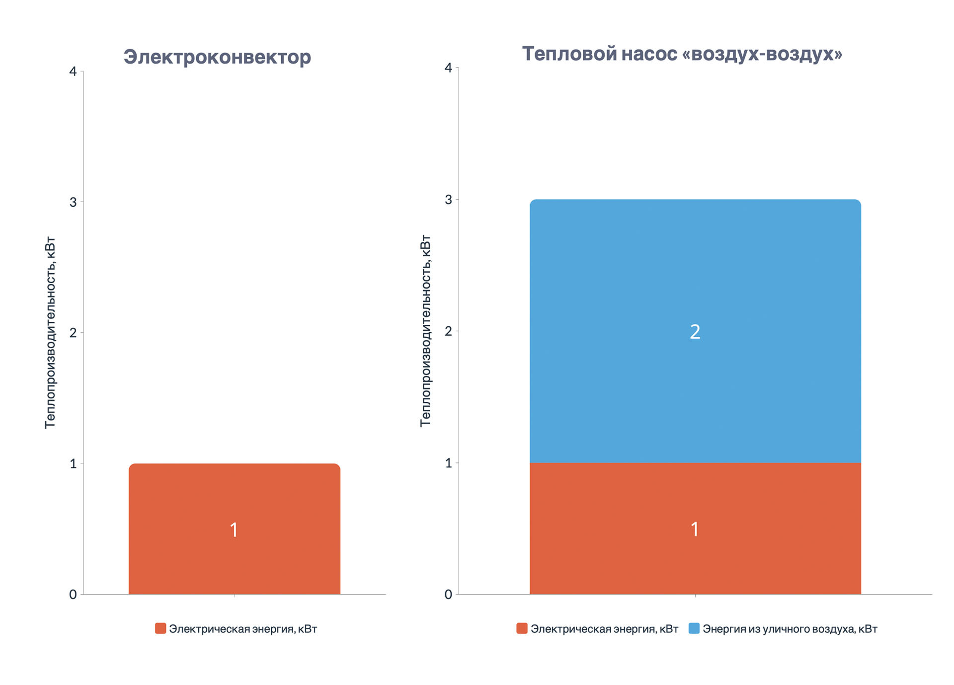 Тепловой насос для отопления частного дома, технические характеристики