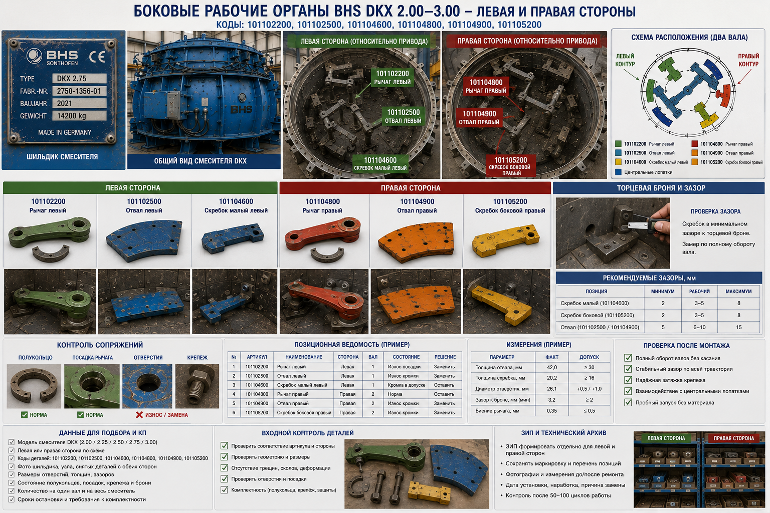 Боковые рычаги и скребки BHS DKX 2.00–3.00: левая и правая стороны