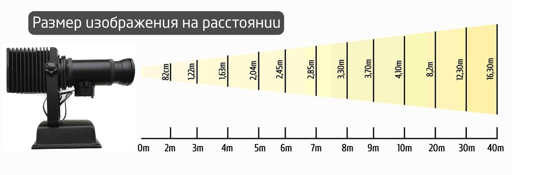 Проектор размер изображения