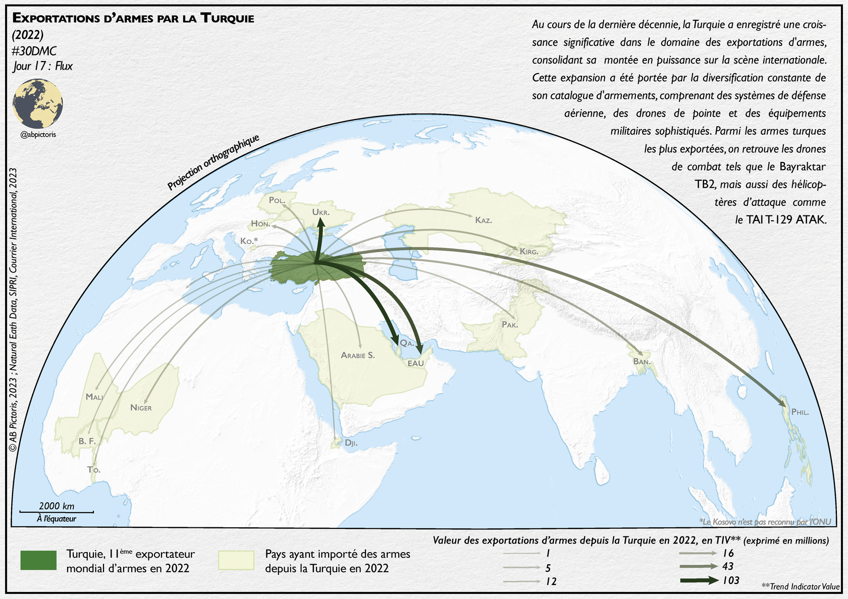 Carte illustrant l'exportation d'armes par la Turquie en 2022 avec des flux vers divers pays indiqués par des lignes et des valeurs en millions de dollars. La Turquie est un exportateur important avec un catalogue incluant des drones et des équipements mi