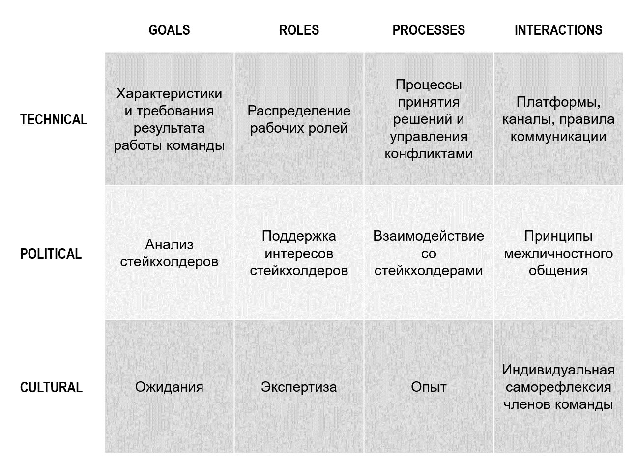 Матрица GRPI-TPC