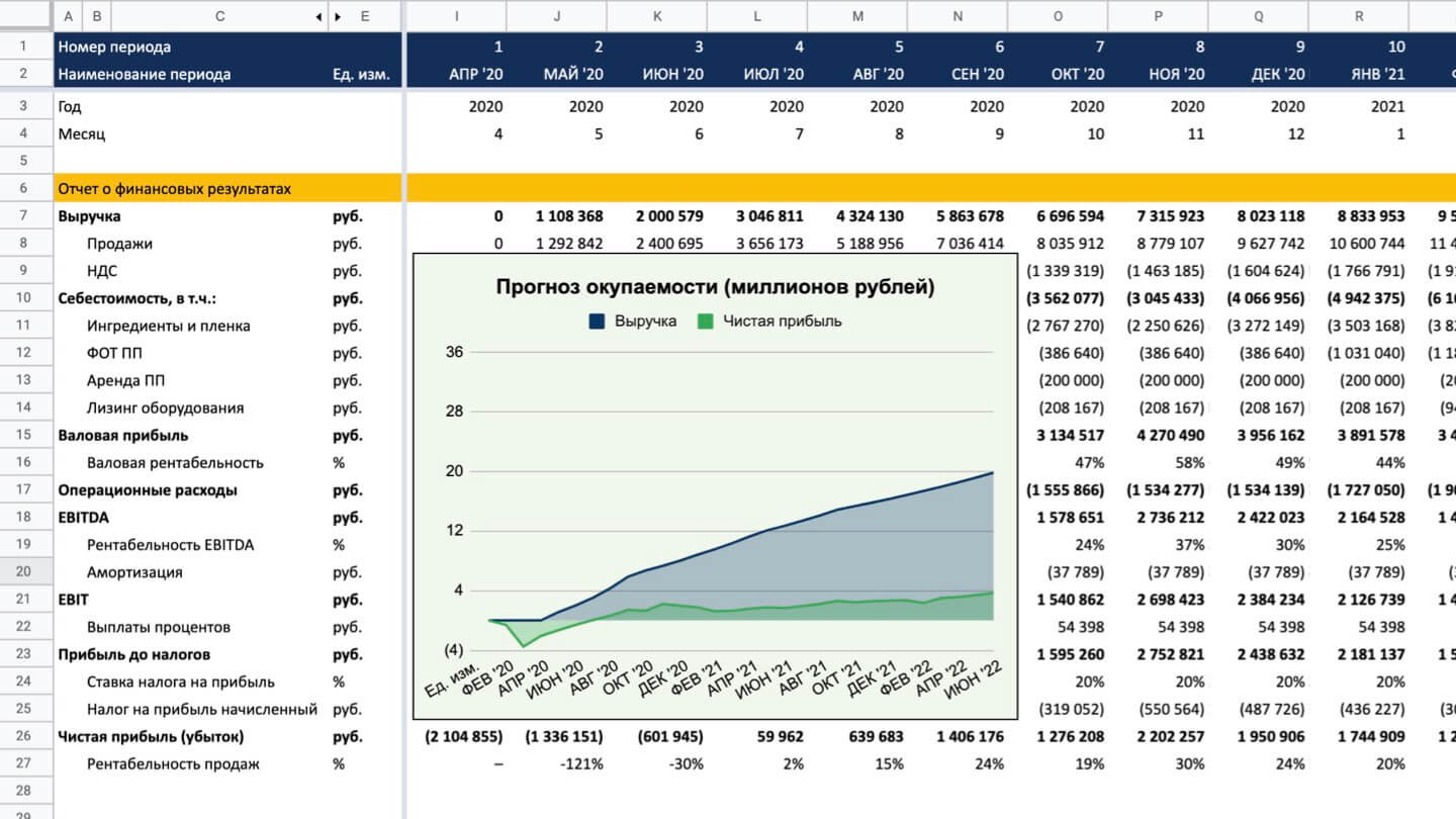 Финмодель инвестиционного проекта