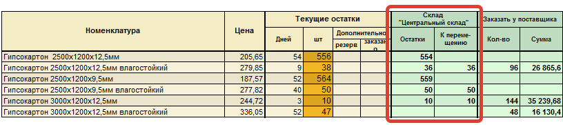 Обмен накладными в 1с между контрагентами