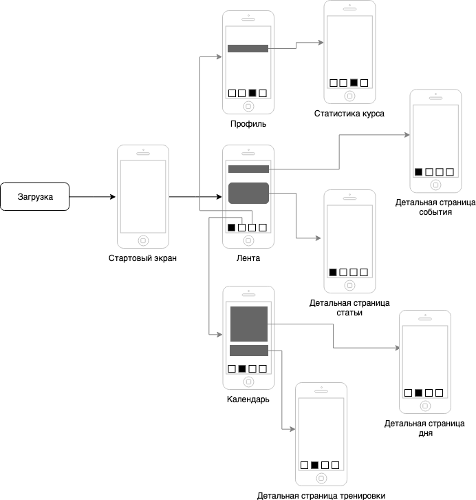 Схема экранов мобильного приложения