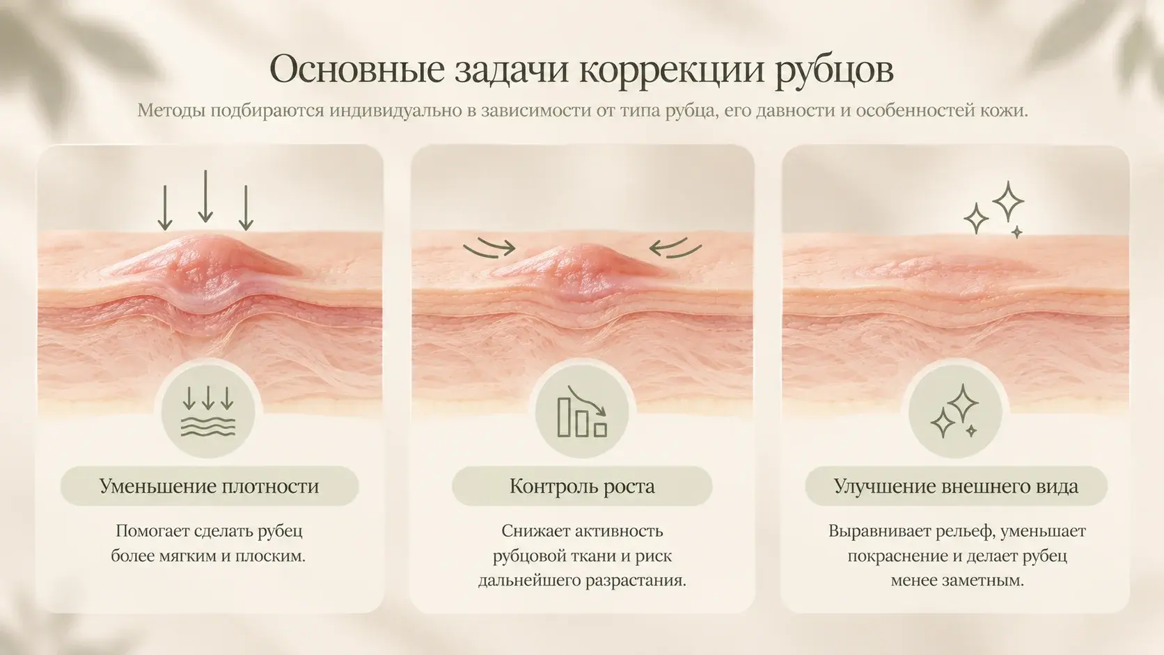 Основные задачи коррекции рубцов