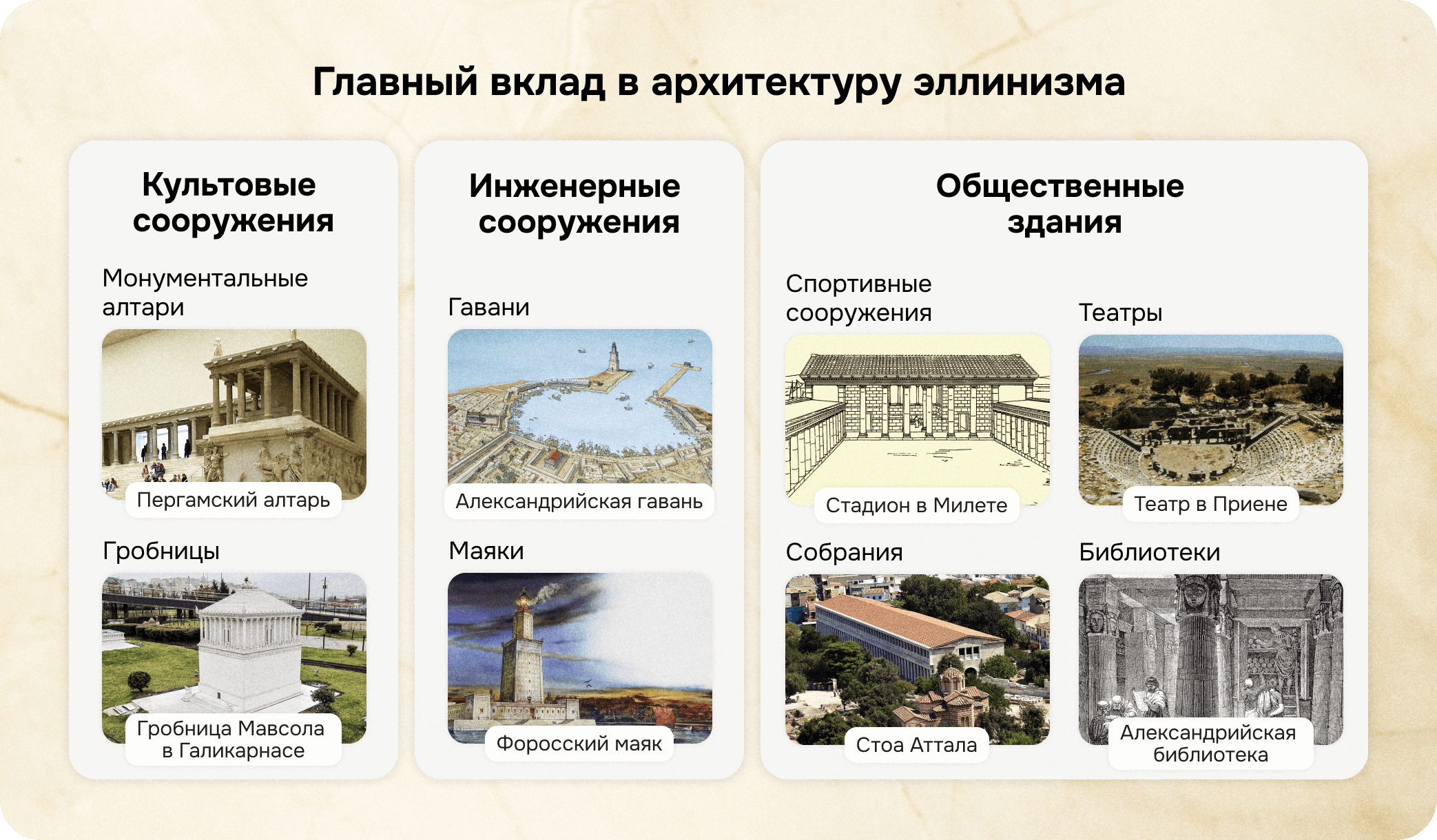 Главный вклад в архитектуру эллинизма