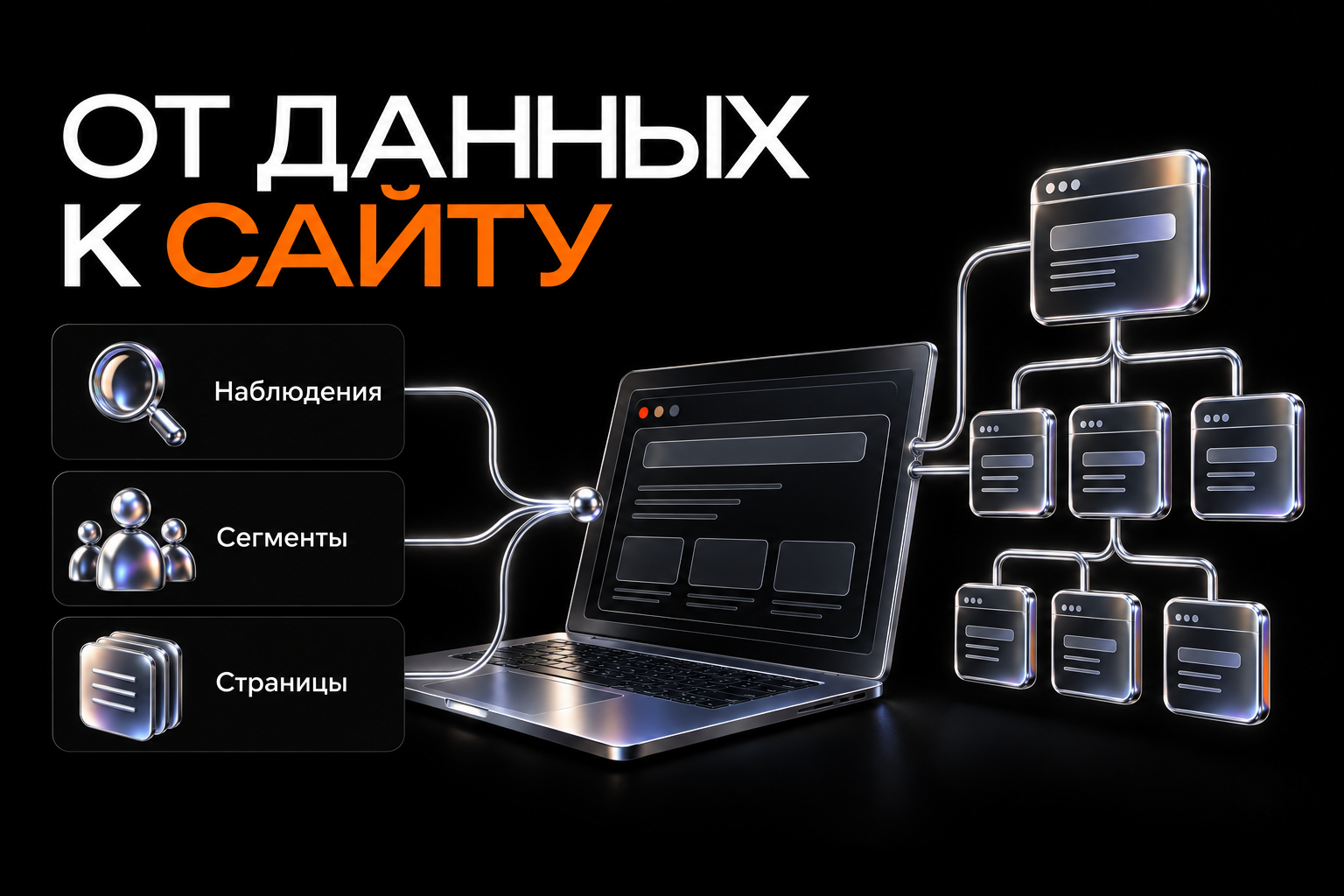 Переход от наблюдений об аудитории к сегментам и страницам сайта.