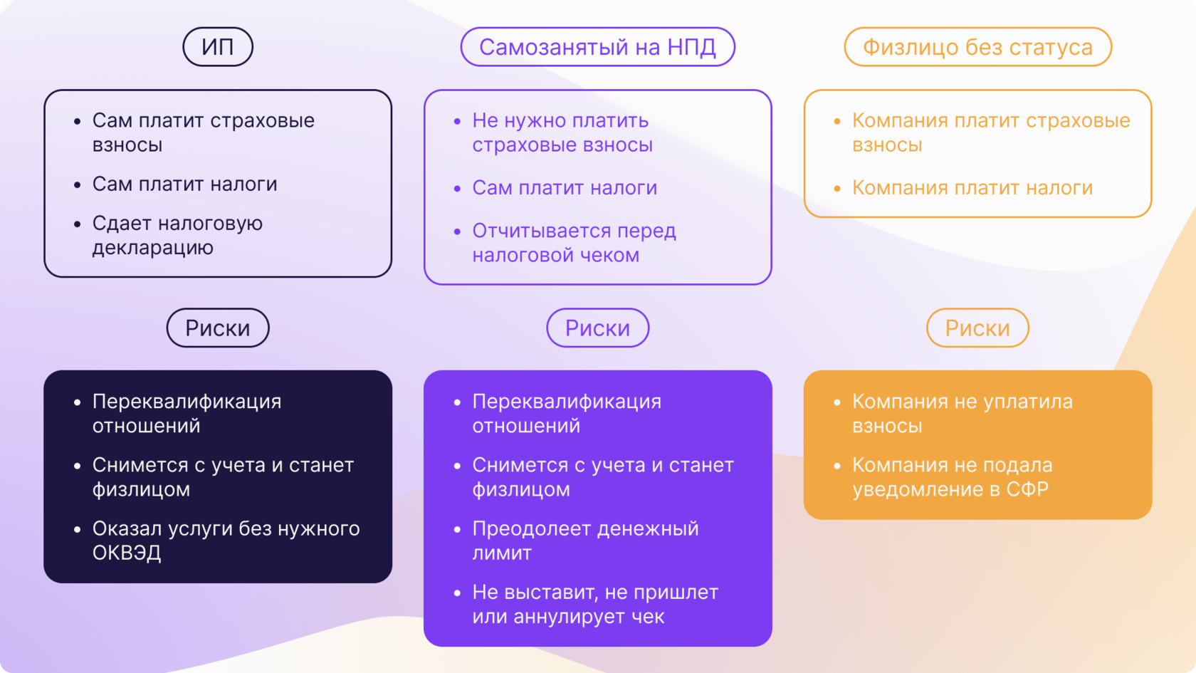 Категории самозанятости. Реквизиты самозанятости.