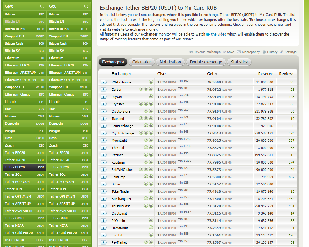 Основная страница агрегатора Bestexchange