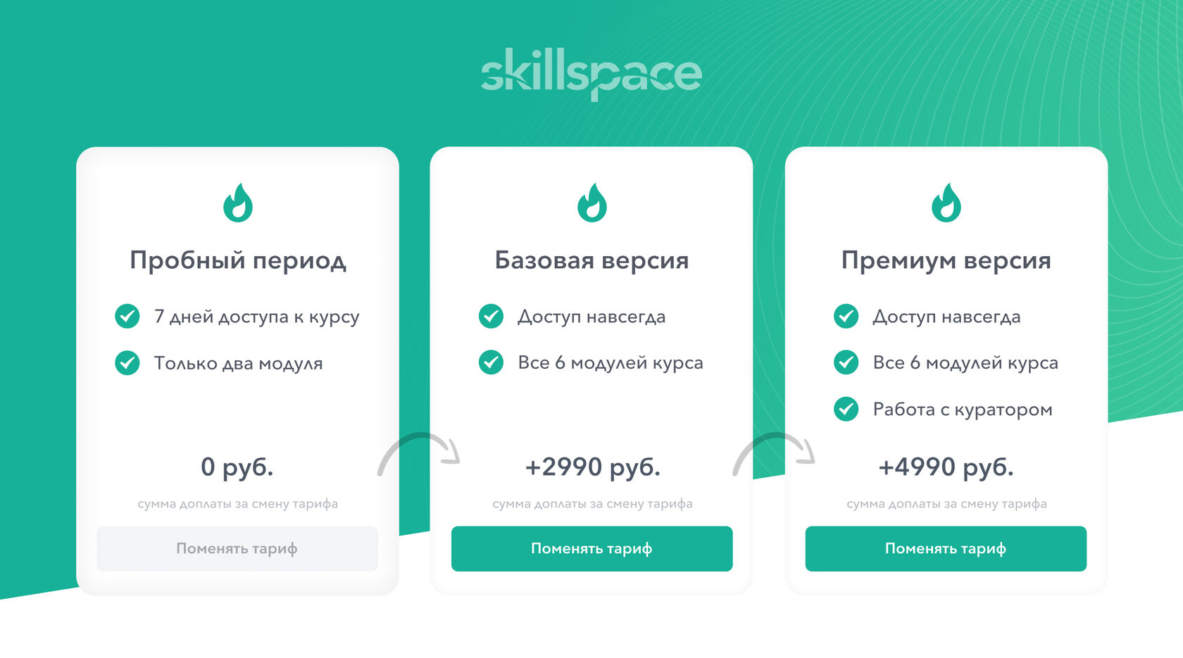 Skillspace