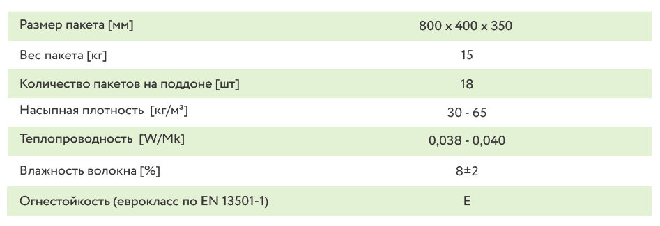 Задувной утеплитель БЕЛТЕРМО Zell (Зэл)