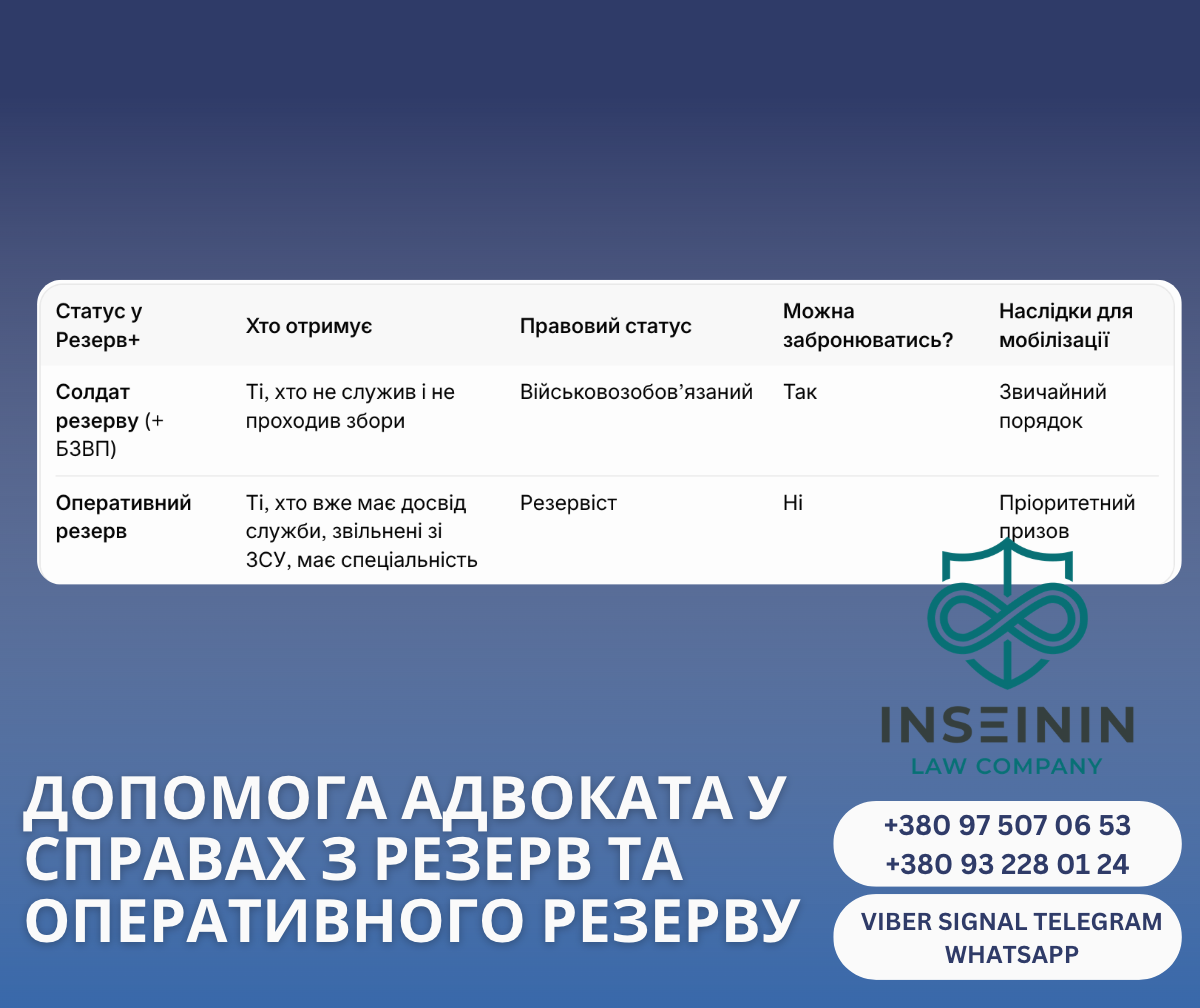 таблиця порівняння статусів солдат резерву та оперативнивний резерв