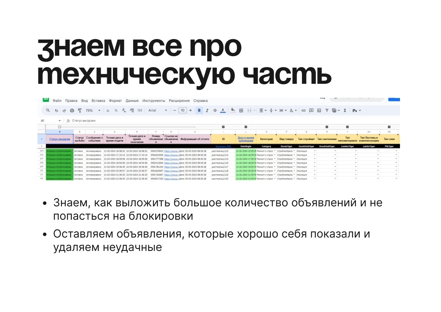 Авито директолог контролирует эффективность ваших объявлений