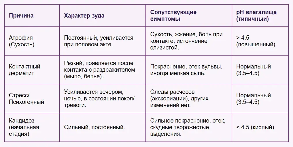 таблица уровня ph