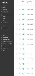 АТС: пример частоты звонков в течение дня
