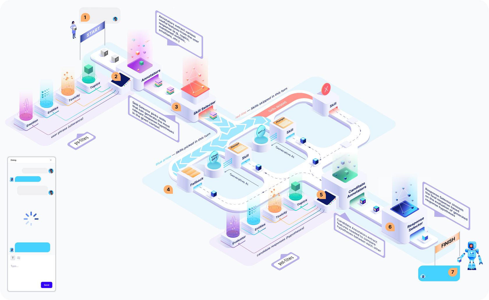 How to create a NextBot - Community Tutorials - Developer Forum