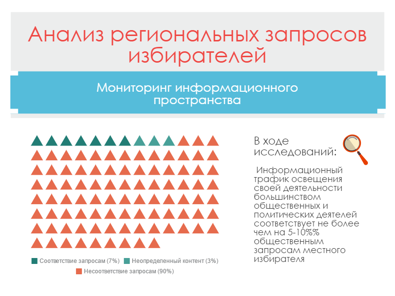 Показатели анализа внешней торговли. Журнал оценки качества оказываемых услуг. Сильные стороны свот анализа проекта. Классификация методов количественного анализа. Анализ региональных проектов.