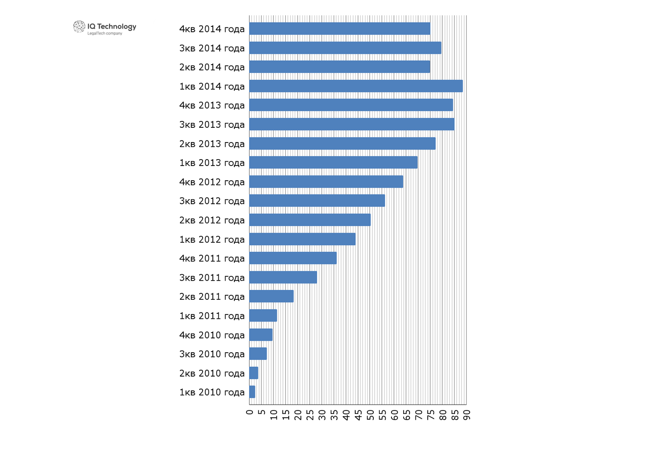 Глобальные продажи смартфонов Samsung в 2010-2022 гг