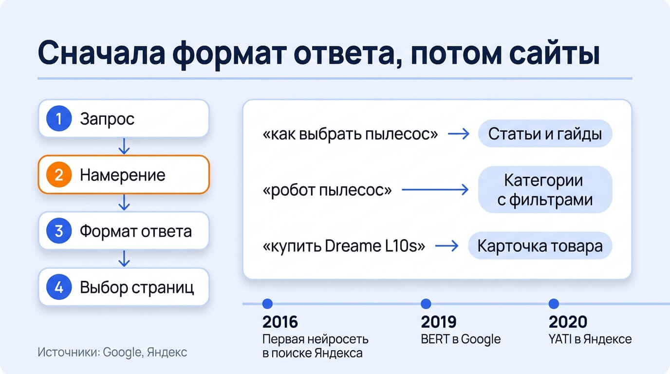 Определение поискового намерения
