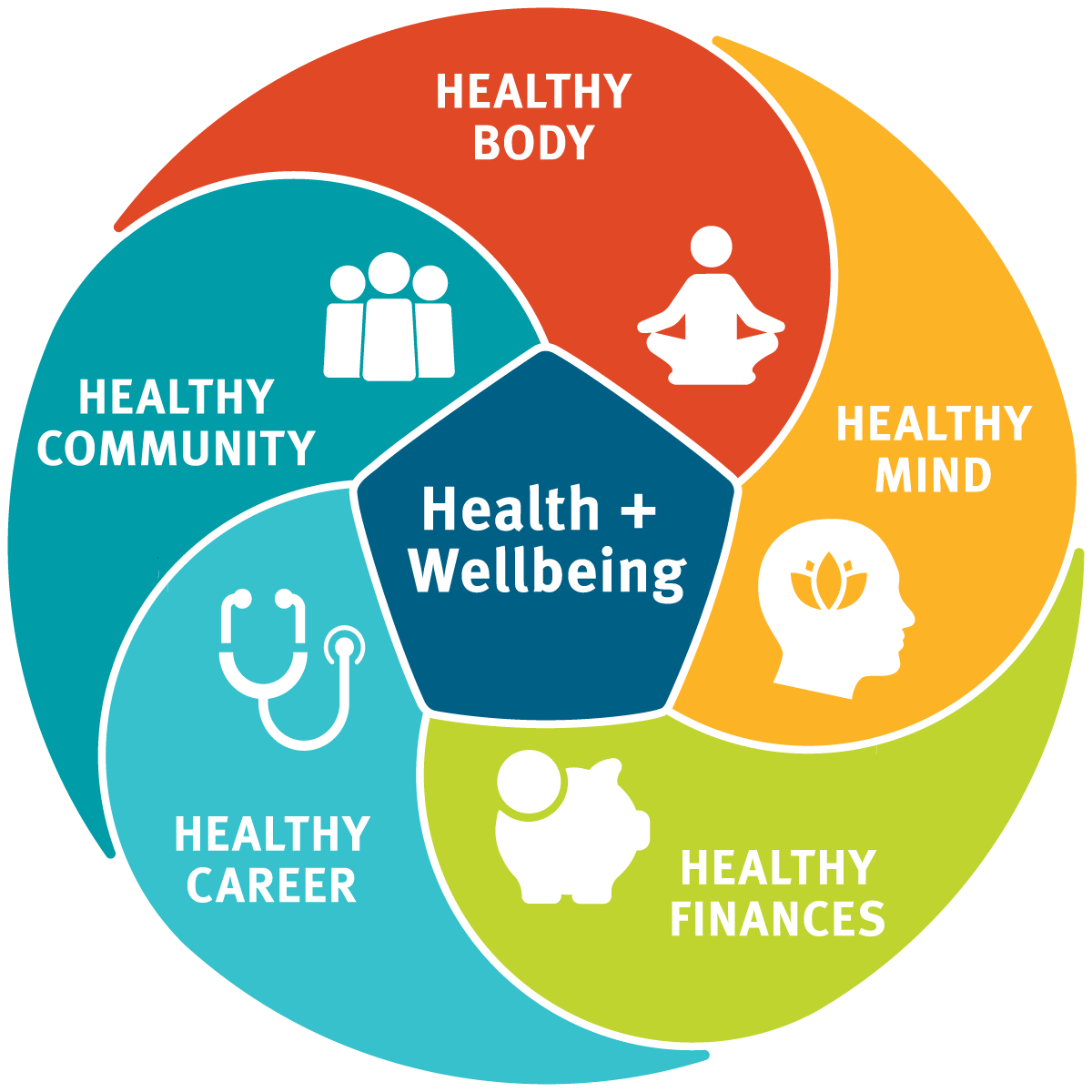 Health module. Wellbeing-программы что это. Well being программы. Well being концепция. Well-being что это такое в компаниях.
