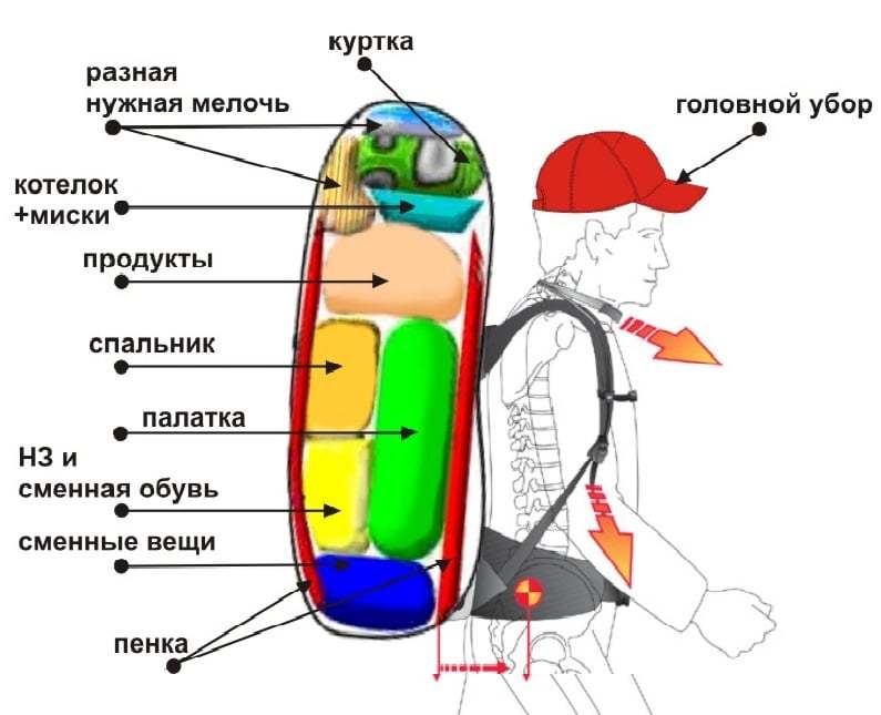 Подготовка к походу