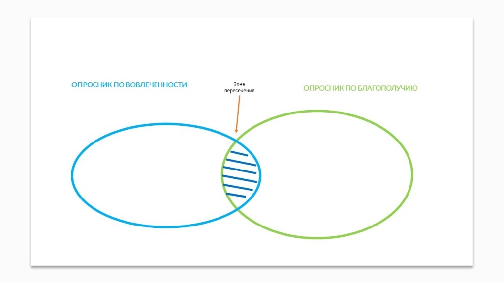 Вовлеченность и благополучие.jpg