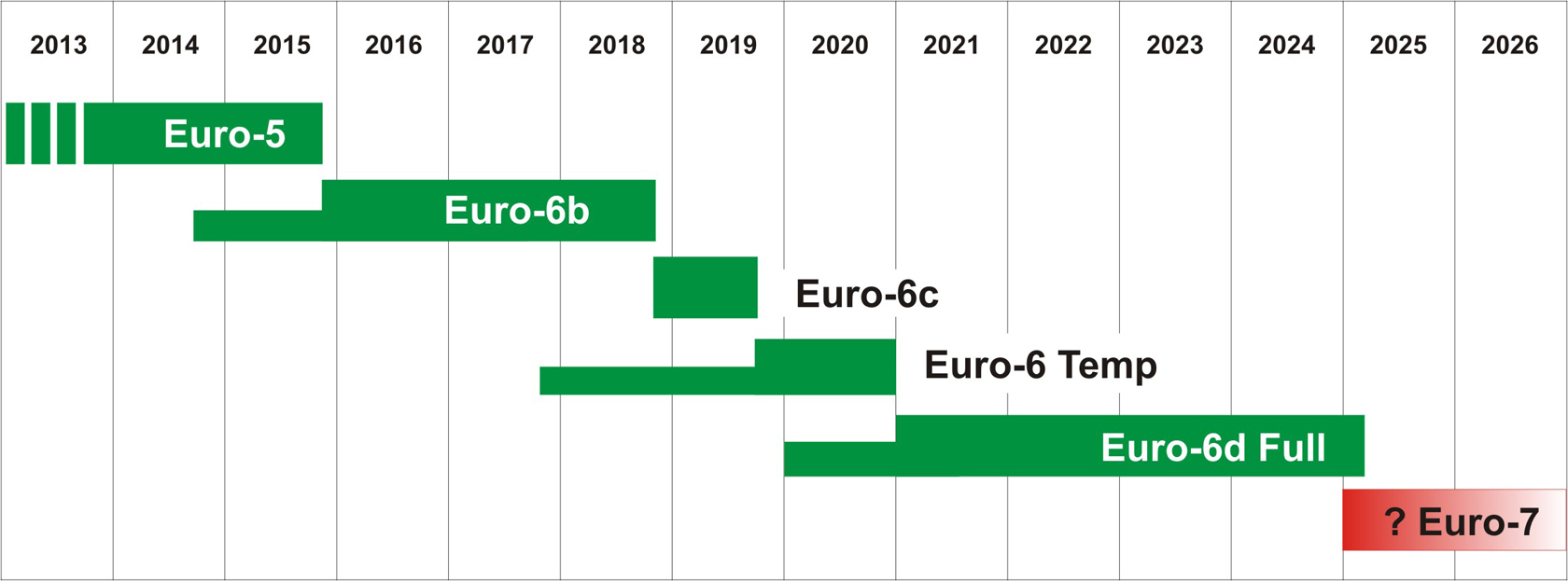 EURO-7 - ПРЕДВАРИТЕЛЬНАЯ ИНФОРМАЦИЯ