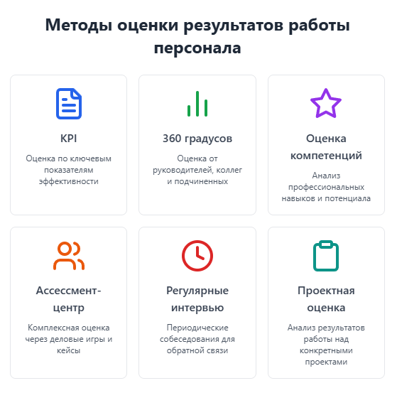 Таблица оценки результатов работы персонала
