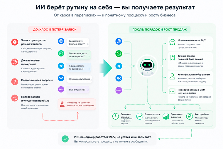 автоматизация малого бизнеса с помощью ИИ