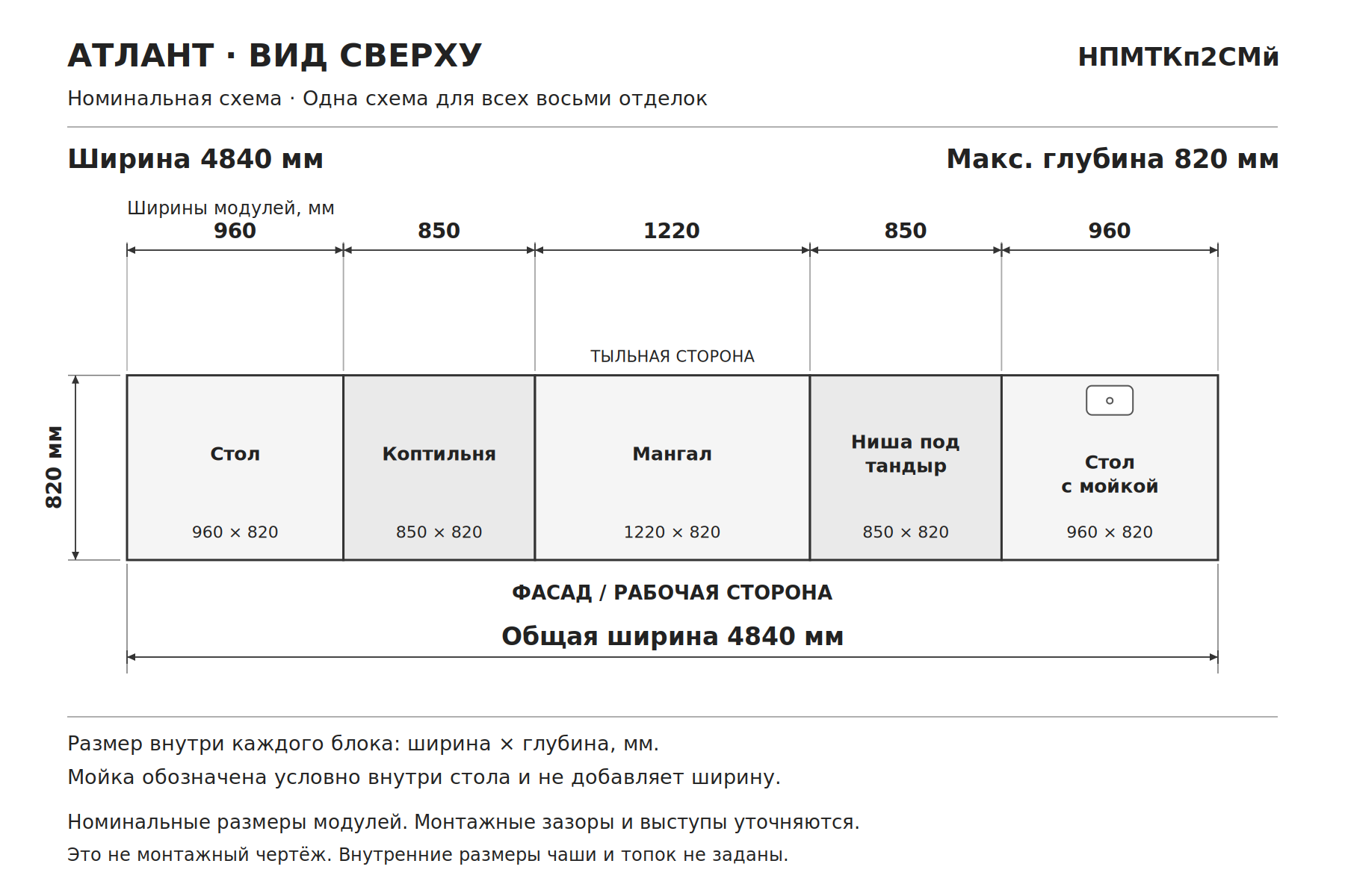 Кирпичная печь-барбекю с коптильней, тандыром, столами и мойкой «Атлант», схема сверху