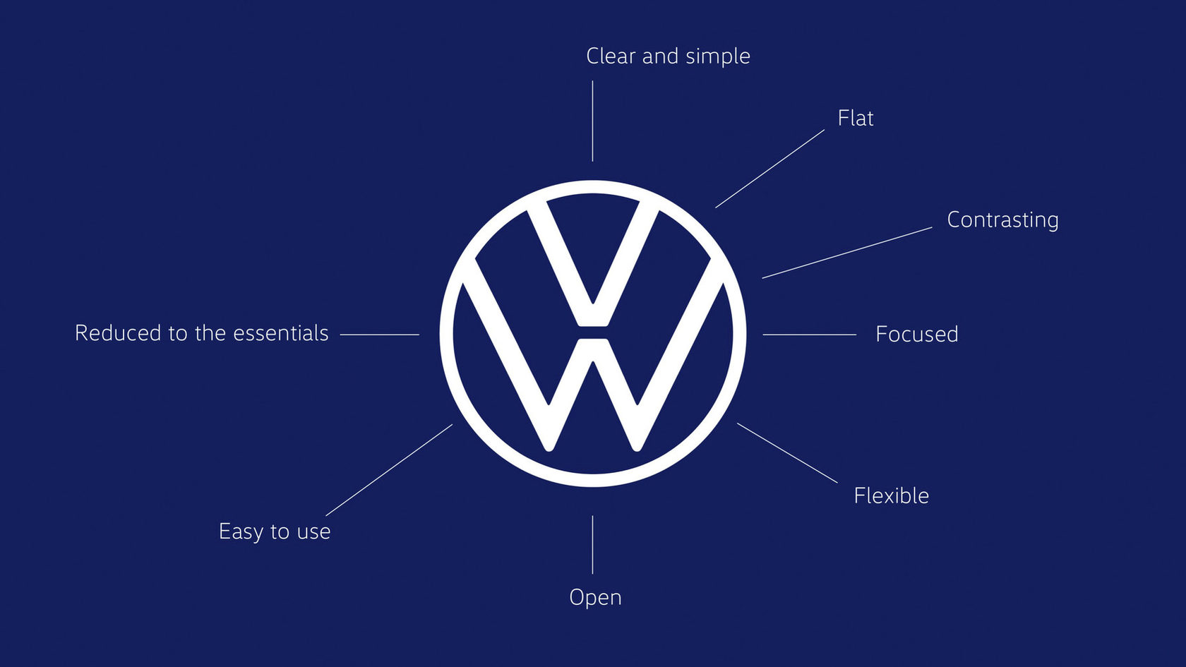 Новый логотип Volkswagen — дань плоскому дизайну