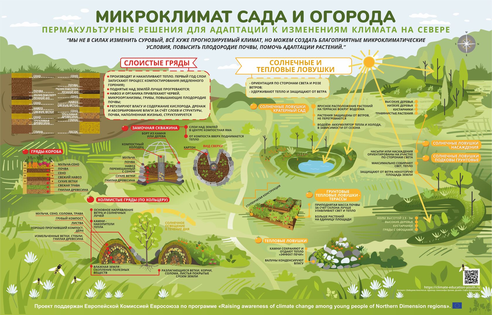 Микроклимат в саду. Защита проекта огород плакат.