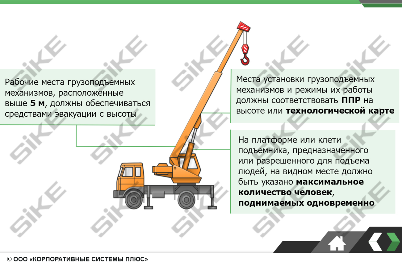 Работы на высоте — Электронный курс SIKE