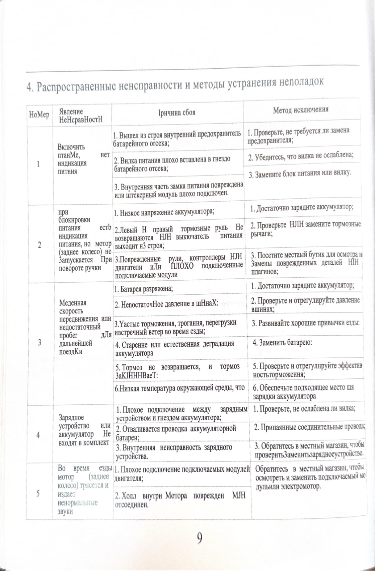 Инструкция к электроскутеру Kugoo U6