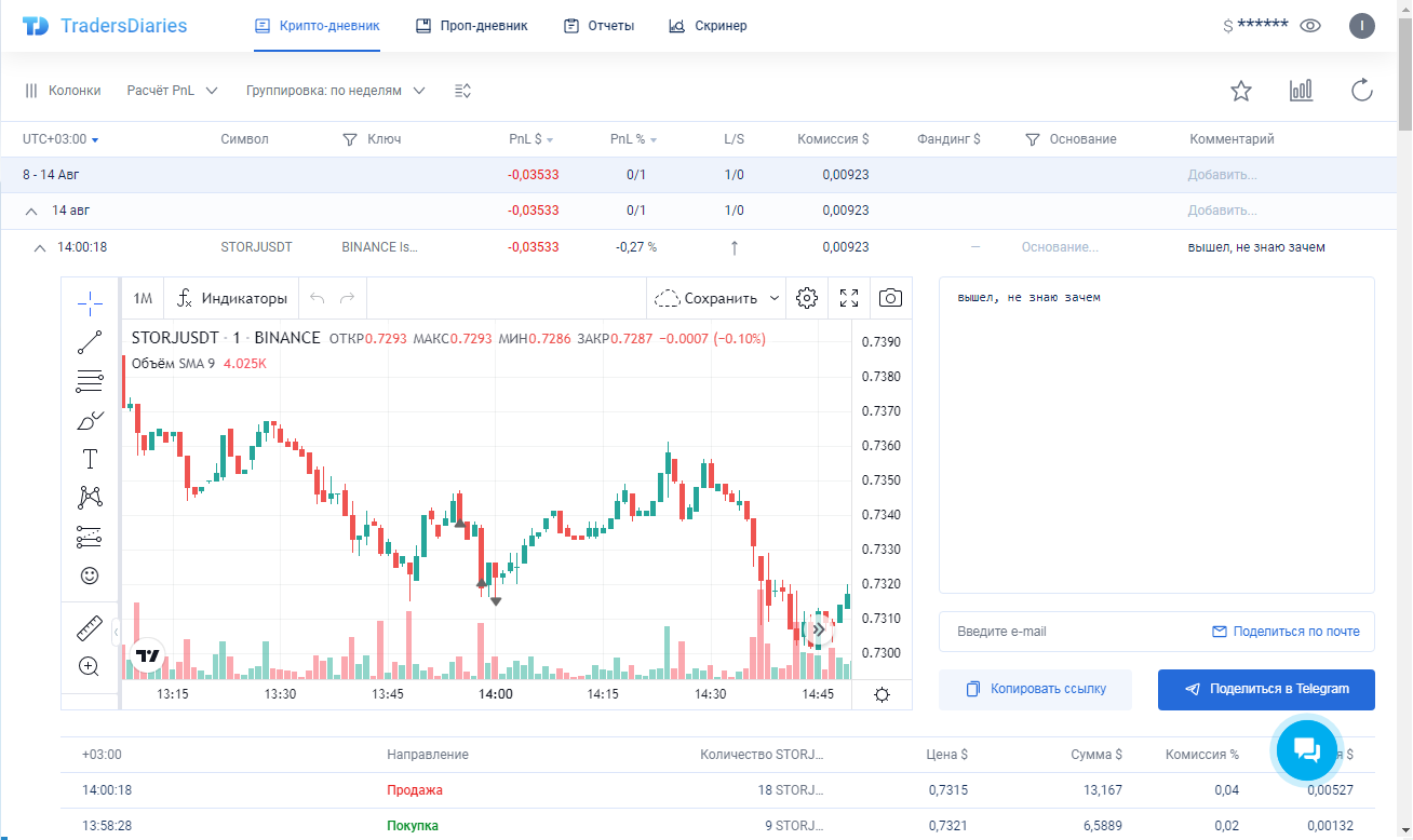 Traders diaries. CSCALP Бинанс. Дневник трейдера. CSCALP как торговать на Бинансе. Проп-компании для трейдеров.