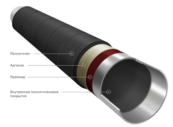 Покрытия защитные ППУ ВУС деталей трубопроводов