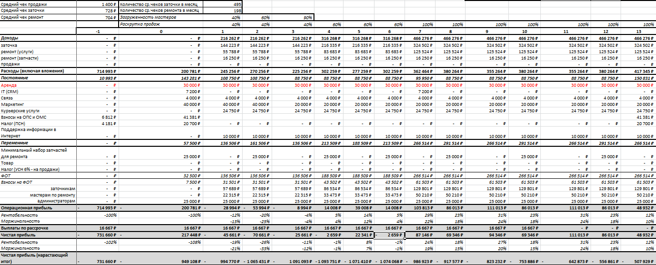 biznes-s-malenkoj-okupaemostyu-biznes-bez-vlozhenij-rastushchij-rynok-biznes-bez-riskov-biznes-bez-riskov-v-krizisy-zatochka-instrumenta-biznes-ideya-kupit-biznes-kupit-franshizu-franshizy-pomoshch-v-biznese-investicii-poisk-investora-najti-investora-pomoshch-v-poiske-investora