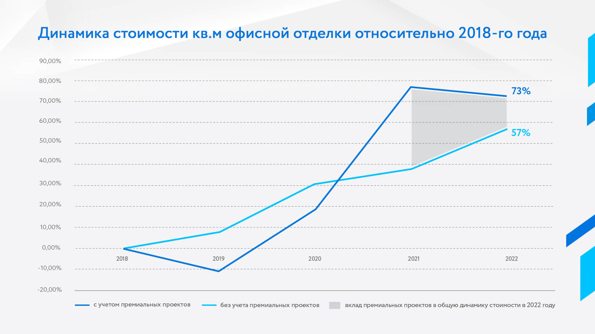 В какие компании вкладываться