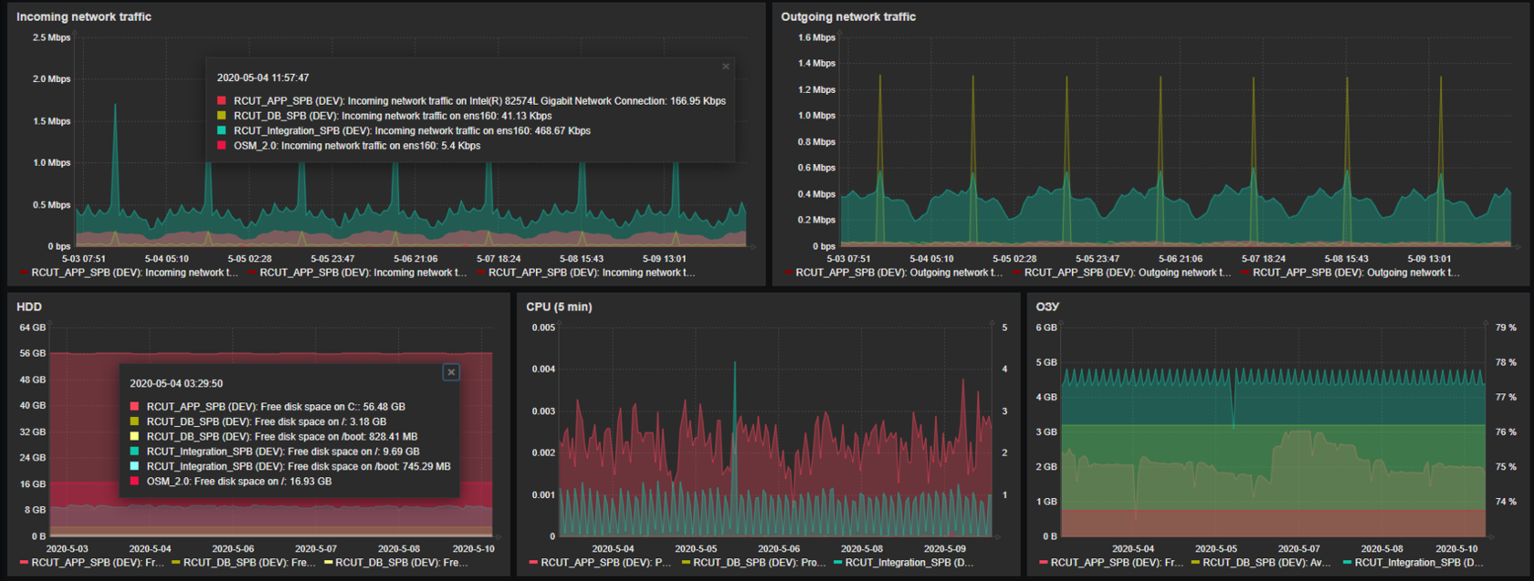 Zabbix на виртуальной машине