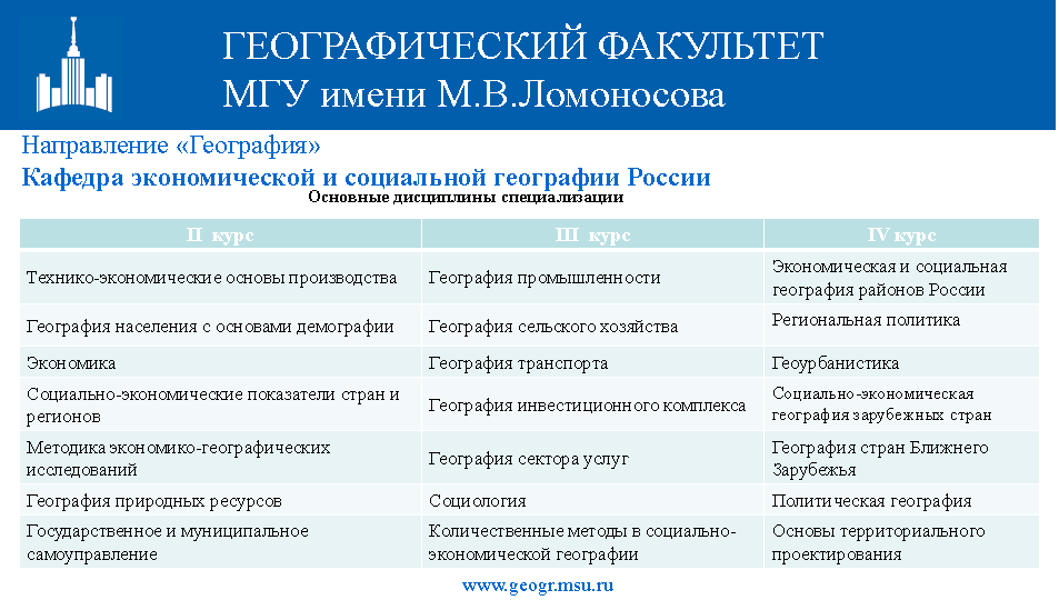 Географические факультеты россии