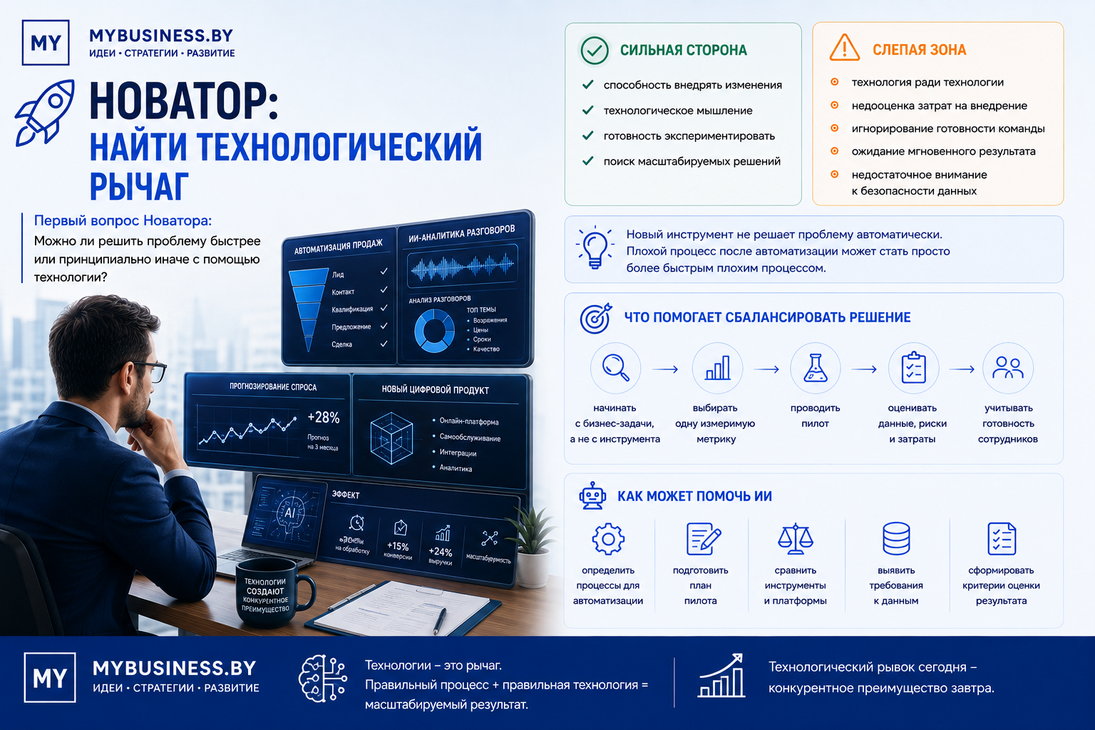 Архетип Новатор: внедрение искусственного интеллекта, автоматизация процессов и цифровая трансформация бизнеса