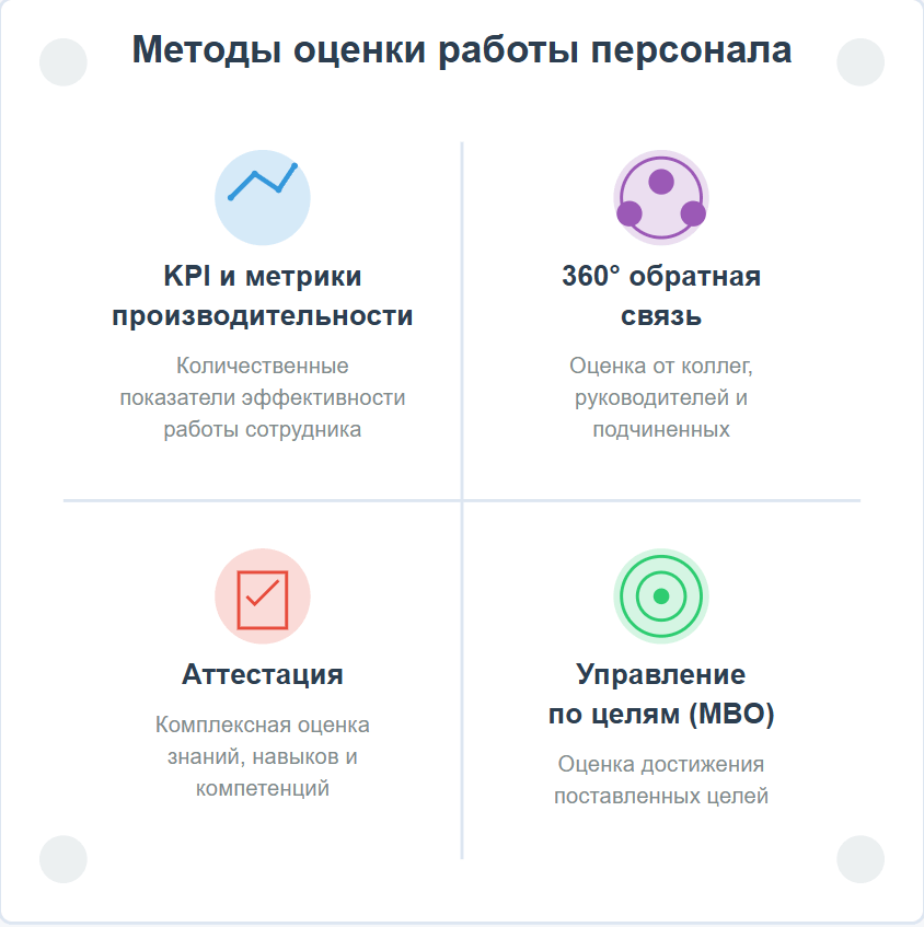 Система методов оценки работы персонала