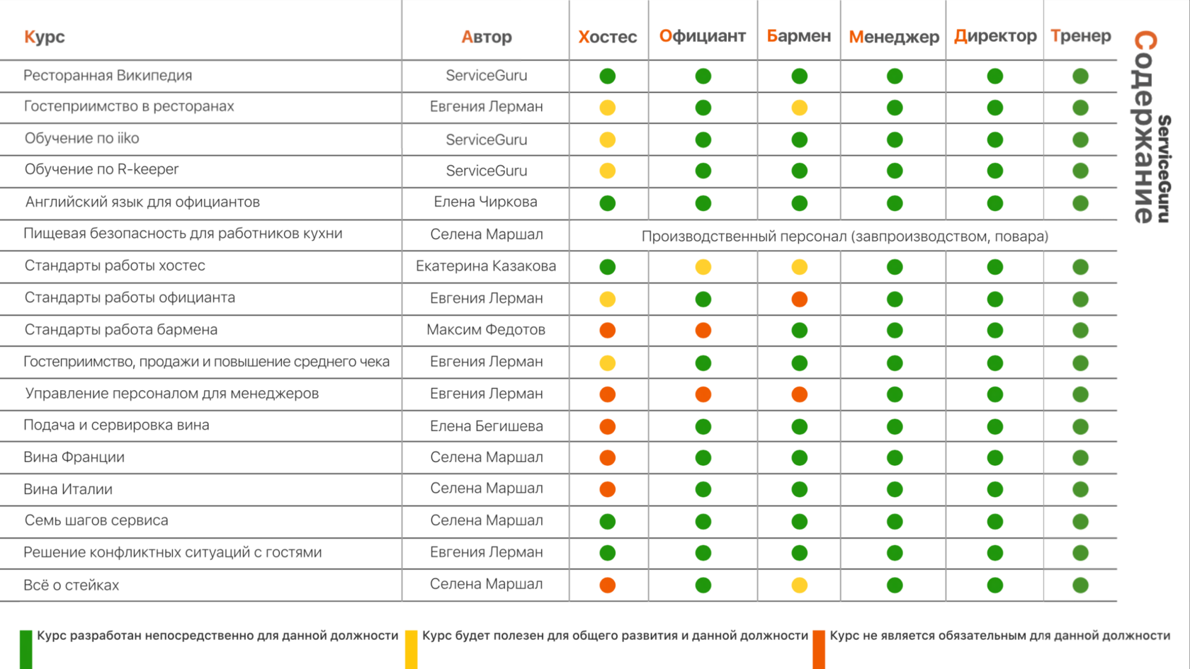 Учебный план для официантов