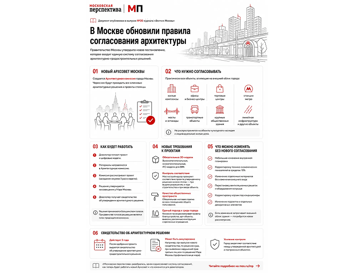 Москва меняет правила согласования архитектурно-градостроительных решений (АГР)
