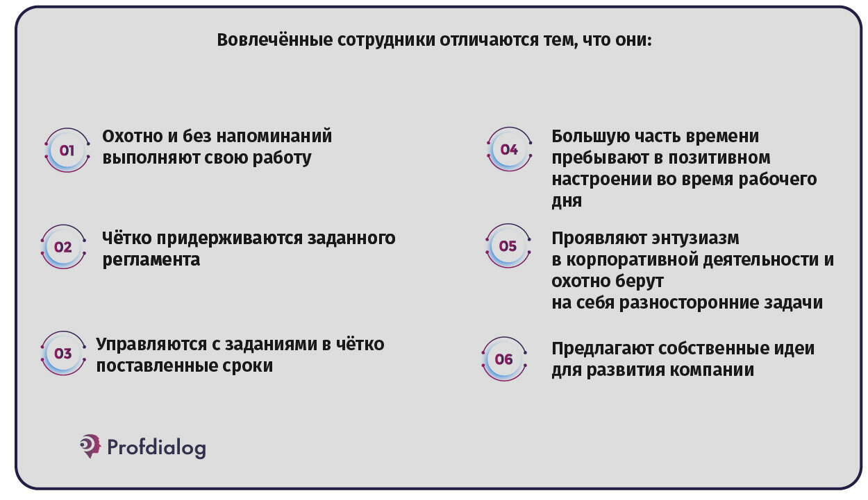 Вовлеченность сотрудников – путь компании на вершину | Проф-Диалог