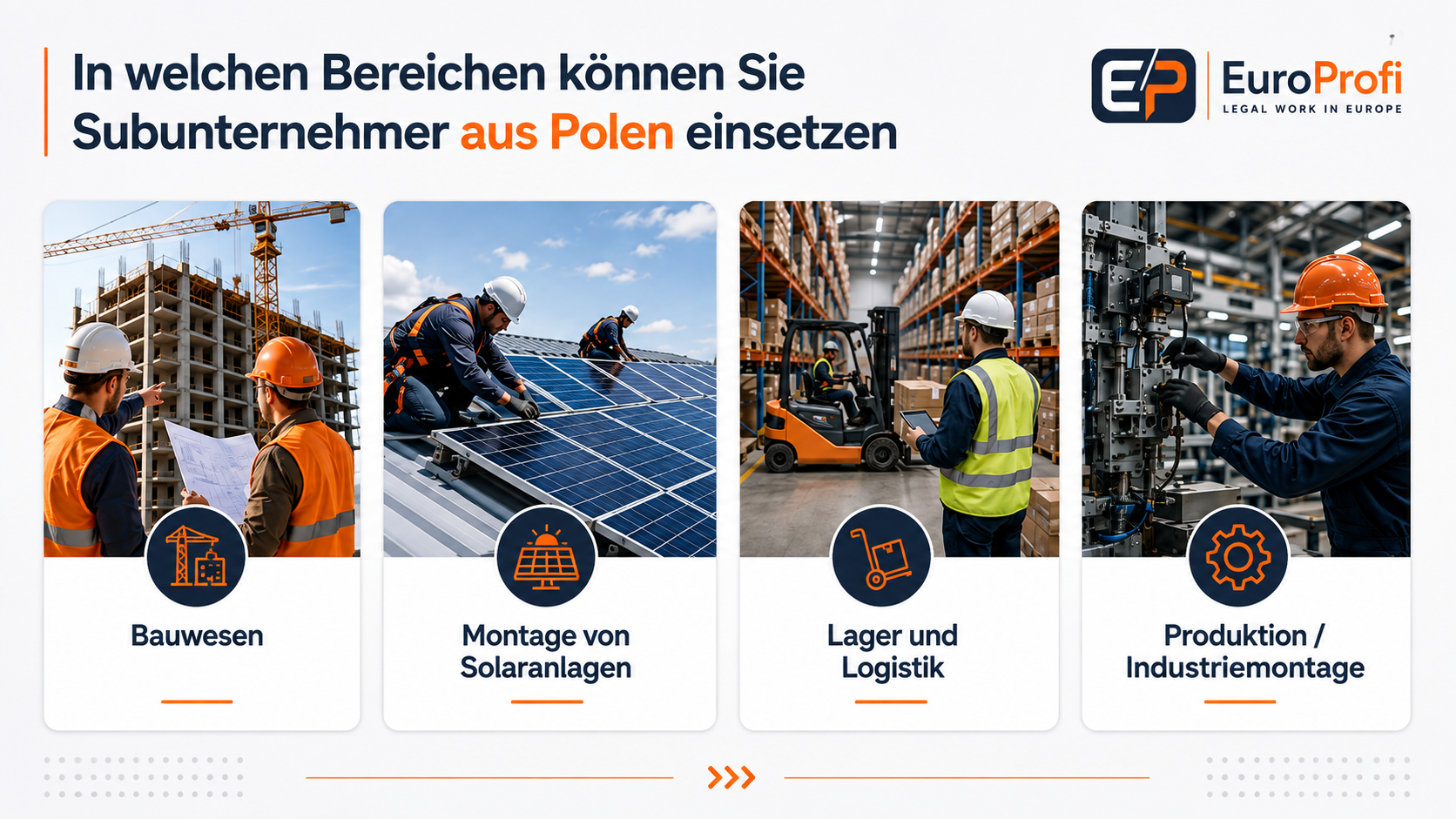 Einsatzbereiche für Subunternehmer aus Polen in Deutschland: Bauwesen, Solarmontage, Lager und Logistik sowie Industriemontage