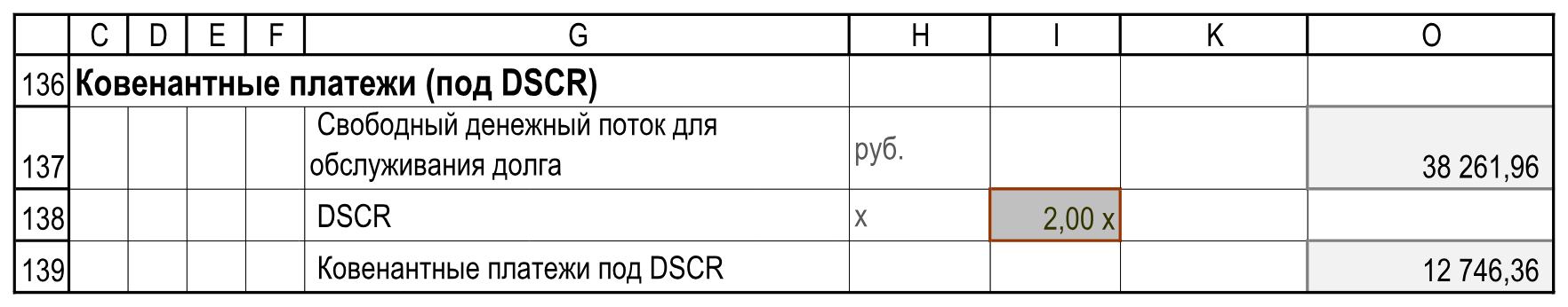 Выбранный поток, коэффициент DSCR в I138 и бюджет выплат. Пустые служебные столбцы J и L:N опущены; I138 сохранена. Расчеты!C136:O139.