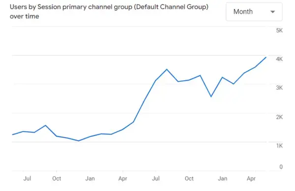 Интерфейс сервиса для покупок на AliExpress