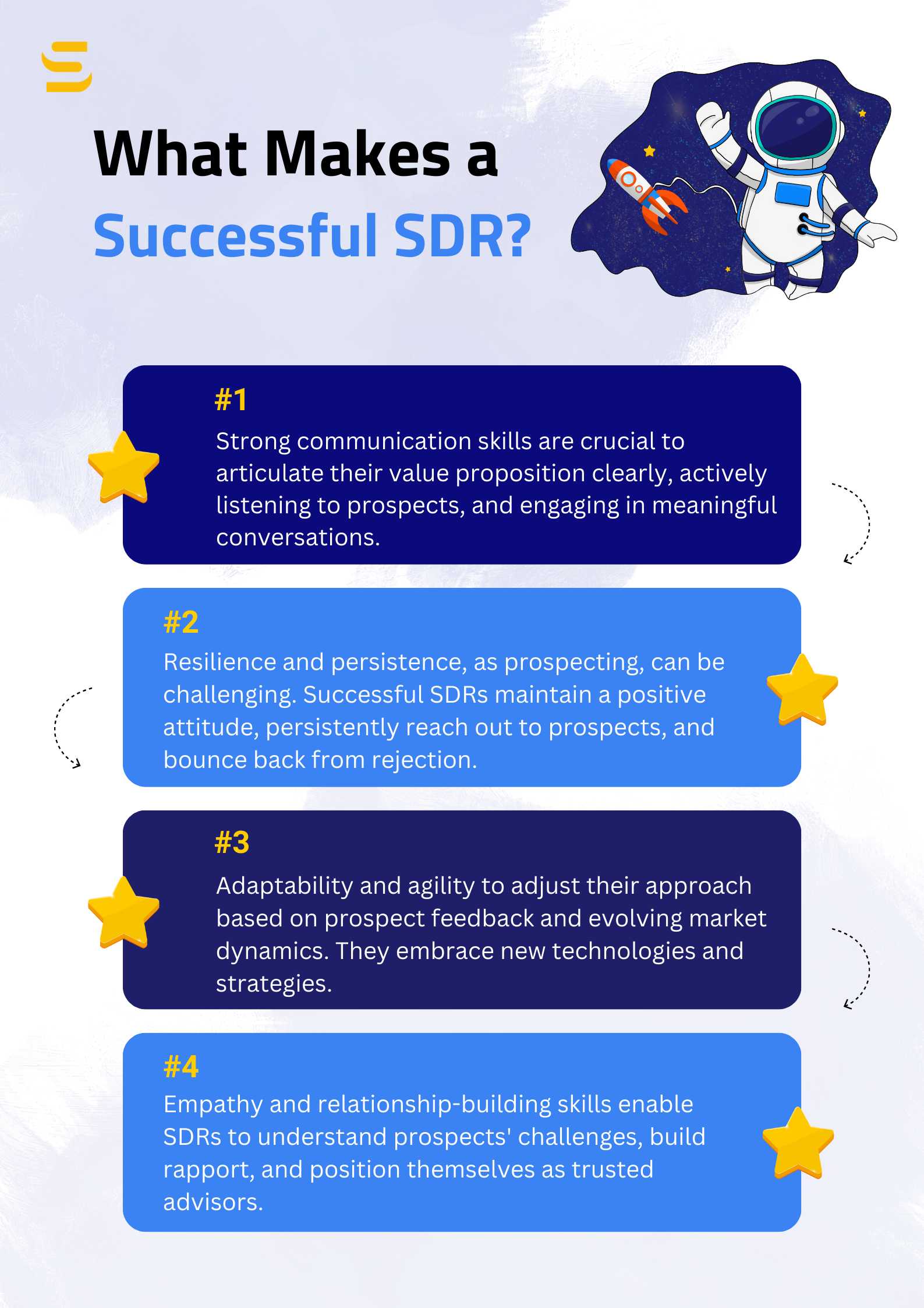 Sales Development Representitives What is a Sales Development Representative?