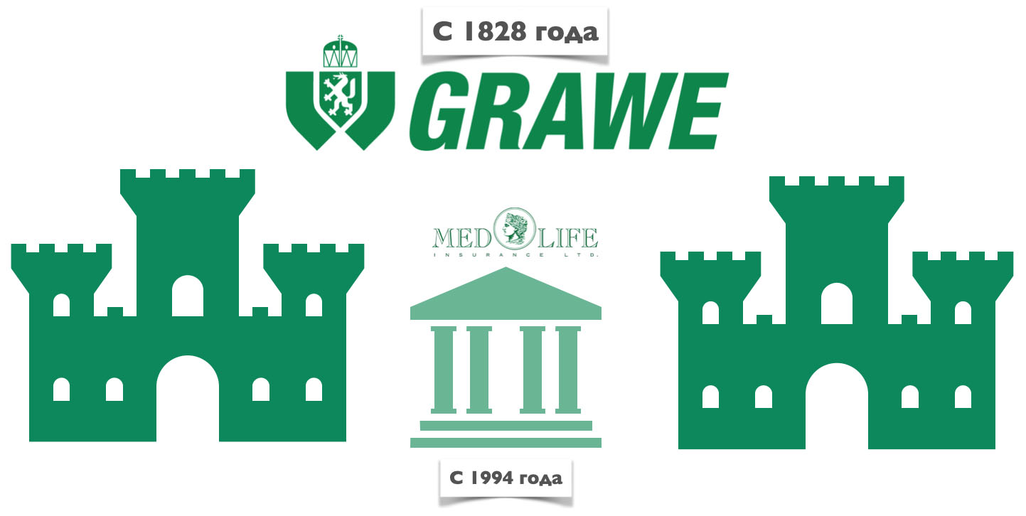 MEDLIFE Страхование (GRAWE) | О гарантиях, надежности и финансовых  показателях